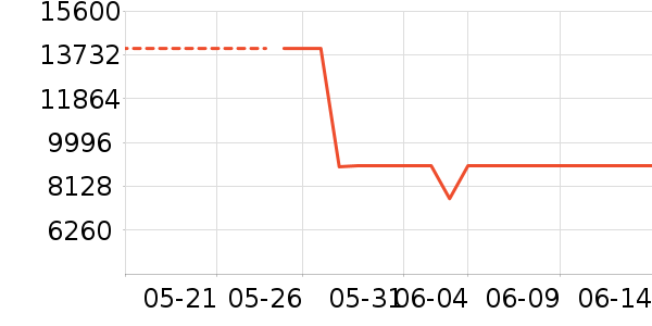 ���������۾���ʷ�۸�