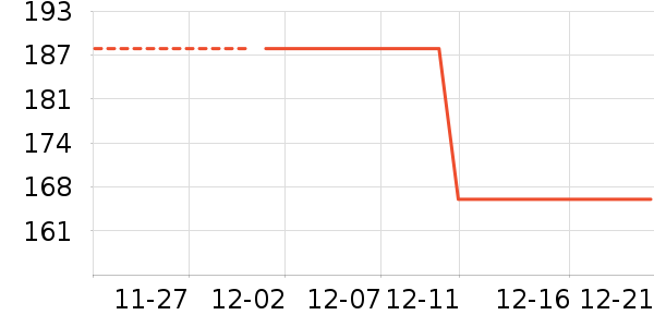 �ǻ������Ʒ��ʷ�۸�