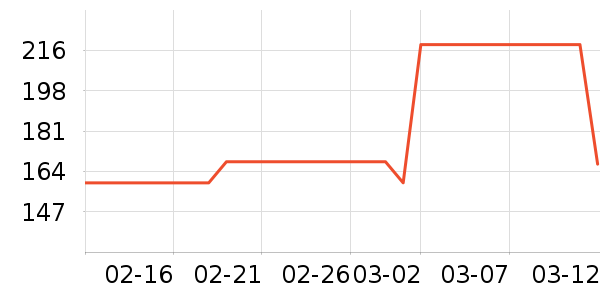 �ǻ������Ʒ��ʷ�۸�