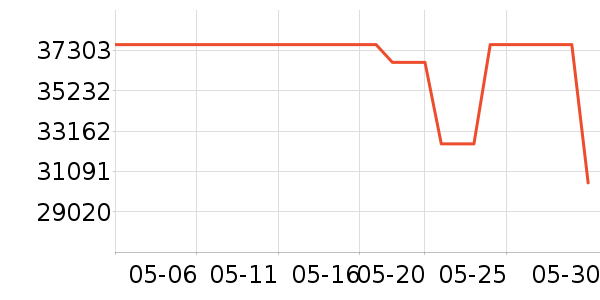 ����������ʷ�۸�