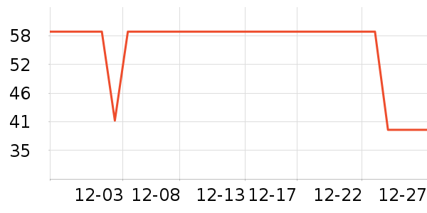 slamble�˶�T��/POLO����ʷ�۸�