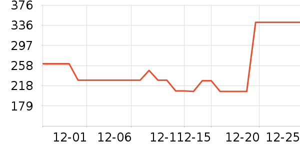 ˹�����˶��п�/������ʷ�۸�