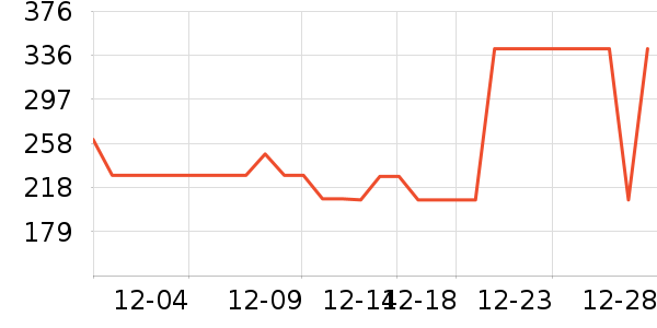 ˹�����˶��п�/������ʷ�۸�