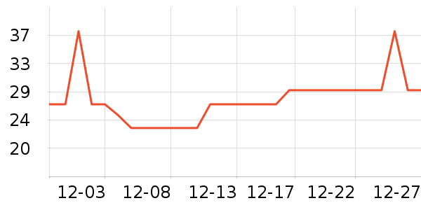 �Ź�������ʷ�۸�