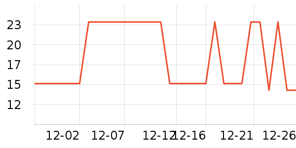 ȸ������/�̲���ʷ�۸�