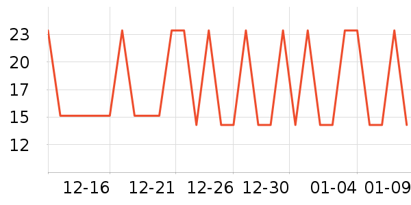 ȸ������/�̲���ʷ�۸�