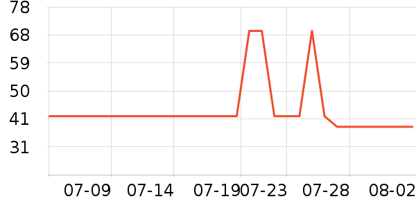 ޱŵ����Һ��˪��ʷ�۸�