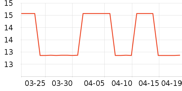 ����˹����/������ʷ�۸�