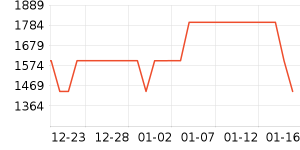 ����������/������ʷ�۸�