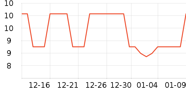 �Ź�������ʷ�۸�