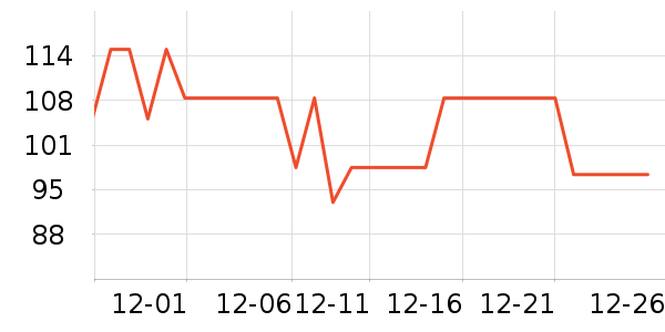 �����˶�������ʷ�۸�