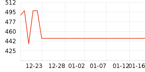 �����˶�������ʷ�۸�