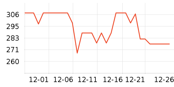 �����˶�������ʷ�۸�