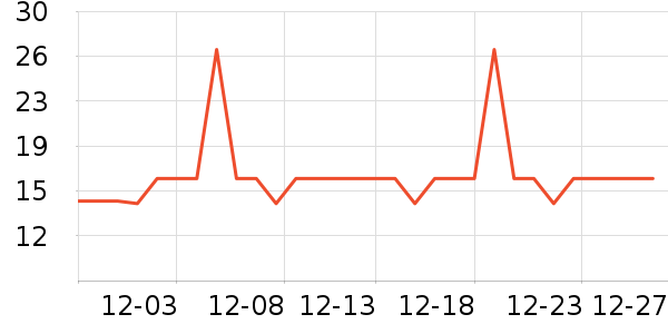 �Ź�������ʷ�۸�