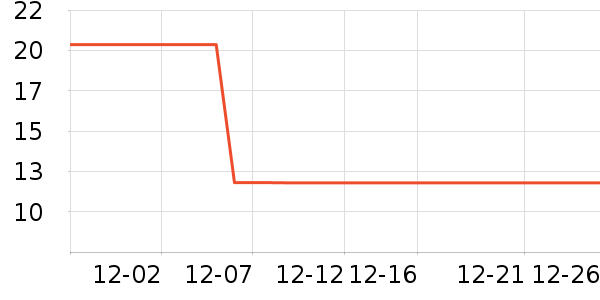 �����ø��/������ʷ�۸�