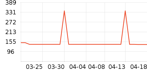 �����ؿյ�����ʷ�۸�