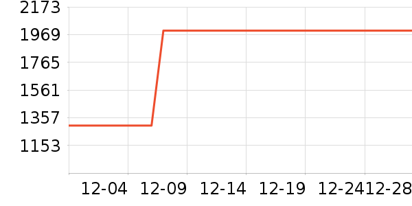 ���ϴ��׾���ʷ�۸�