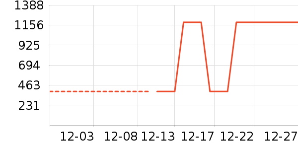 �Ƶ������ʷ�۸�