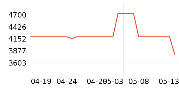 ���׿Ƽ�ͶӰ����ʷ�۸�