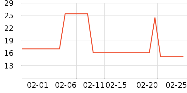 Ҷ������ʷ�۸�