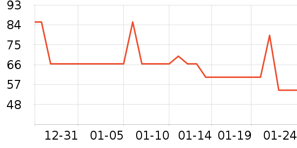 ʮ�µ���������ʷ�۸�