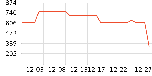 ��ܽ��Ůʿ��Ь��ʷ�۸�