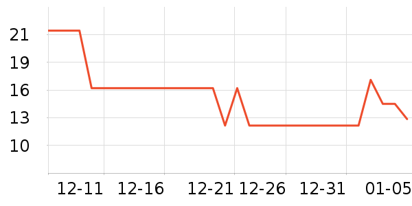 ʮ�µ���������ʷ�۸�