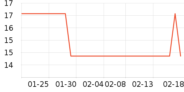 ʮ�µ���������ʷ�۸�