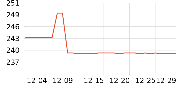 ��������Ů����ʷ�۸�