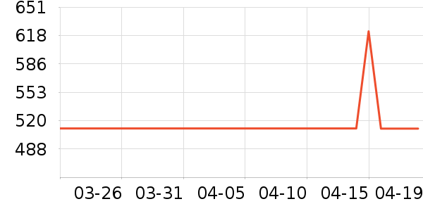 TigerFamily˫�����ʷ�۸�