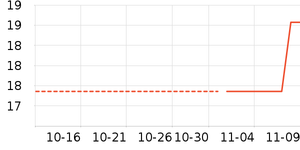 ��������/������ʷ�۸�