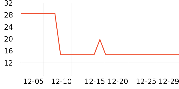 ۶��Ѽ���ݵ���ʷ�۸�