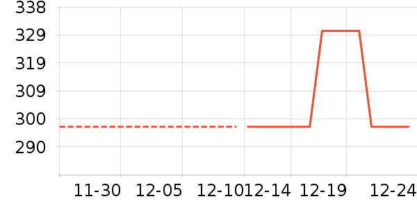 �Ź�������ʷ�۸�