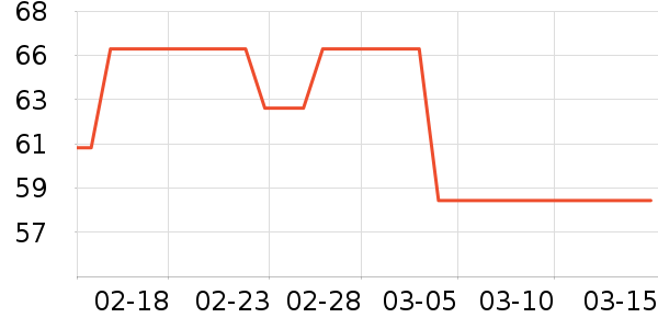 �߶ȿռ�����������ʷ�۸�