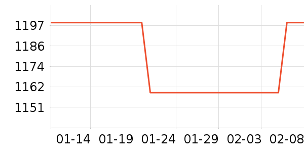 ������ʯ��ָ/������ʷ�۸�