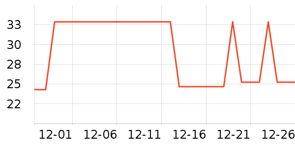 �Ź�������ʷ�۸�