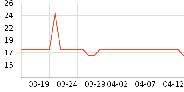 �����Ѹ��/������ʷ�۸�