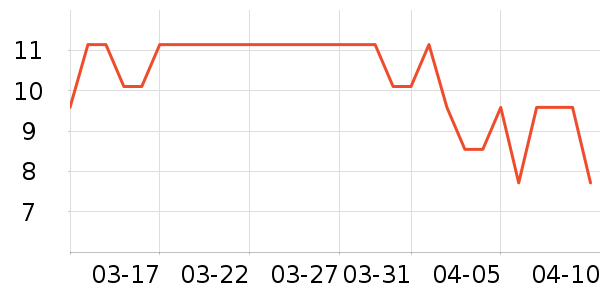 �����Ѹ��/������ʷ�۸�