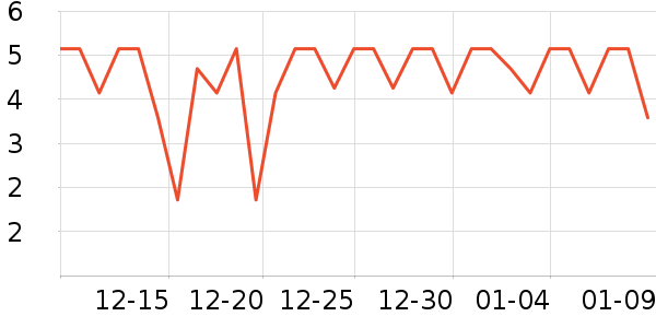 չ�ճ���������ʷ�۸�