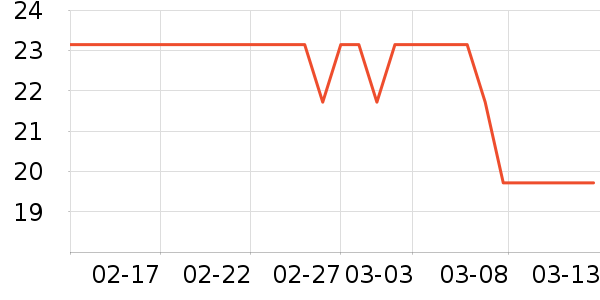 ����Һ��˪��ʷ�۸�