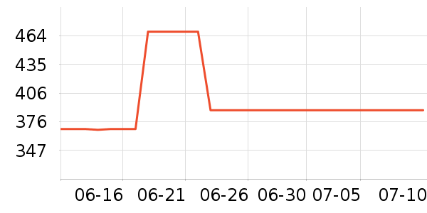 ������ѧ�۾�/��Ƭ������ʷ�۸�