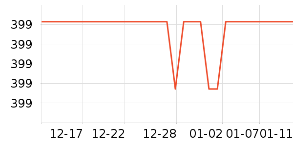 ����װ�ε���ʷ�۸�