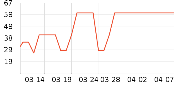 ţ��/��Ʒ��ʷ�۸�