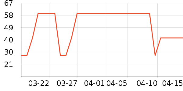 ţ��/��Ʒ��ʷ�۸�