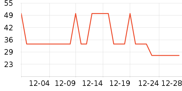 ��ţ������ʷ�۸�