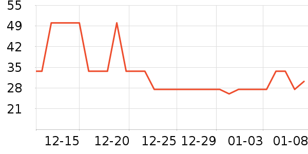 ��ţ������ʷ�۸�