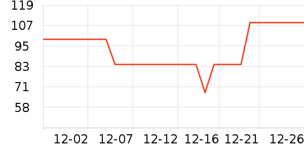 ���Ƕ����˶��п�/������ʷ�۸�