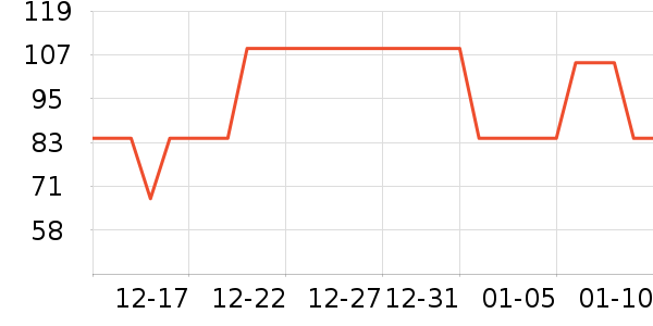 ���Ƕ����˶��п�/������ʷ�۸�