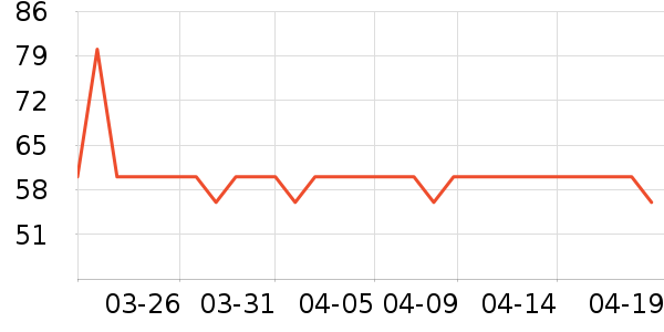 ���Ը��/������ʷ�۸�