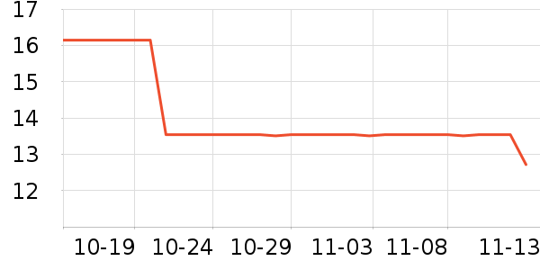 ��๤����ʷ�۸�